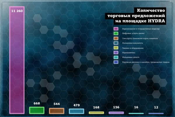 Код аккаунта blacksprut для восстановления