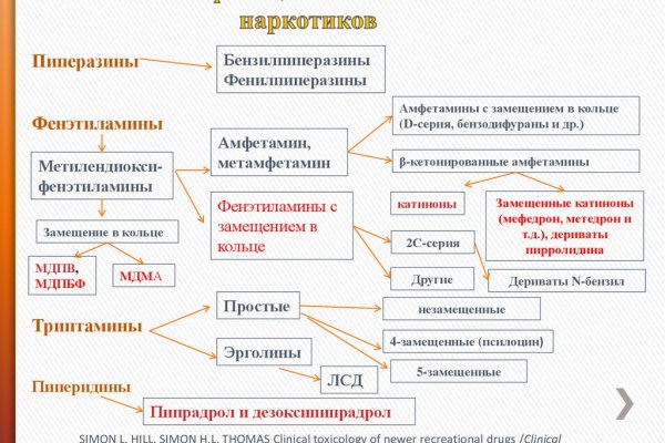 Блекспрут 2fa 1blacksprut me