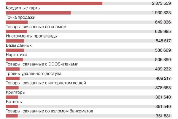 Настоящий сайт blacksprut