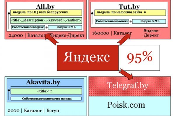 Оригинальная ссылка на blacksprut