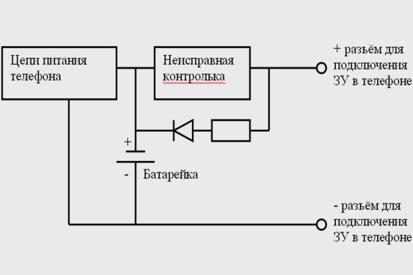 Тор браузер blacksprut blackprut com