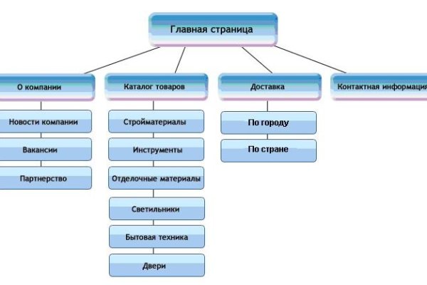 Блэк спрут рабочее зеркало blacksprut pl blacksprut2web in