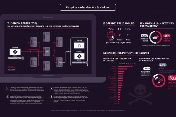 Блекспрут 2fa 1blacksprut me