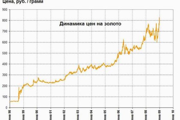 Bs gl зеркало